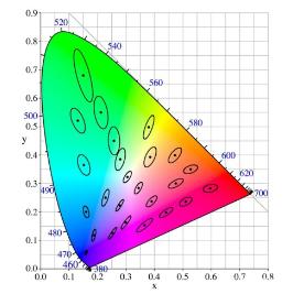 What’s The Color Tolerance?